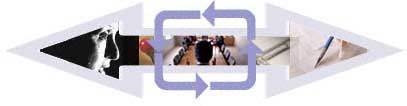 Corporate management, holistic, growth