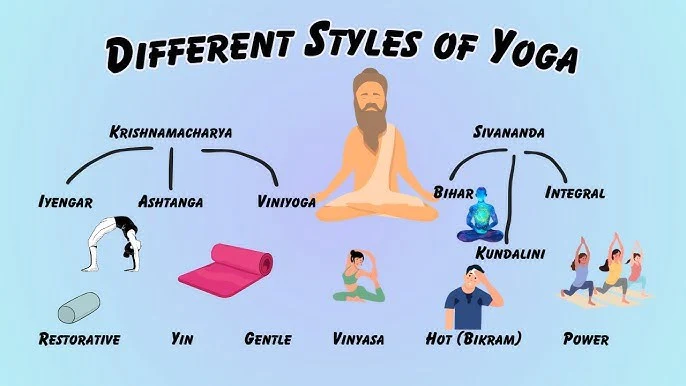 Types of Yoga: Find the Practice That Fits You