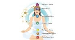 chakra-balancing